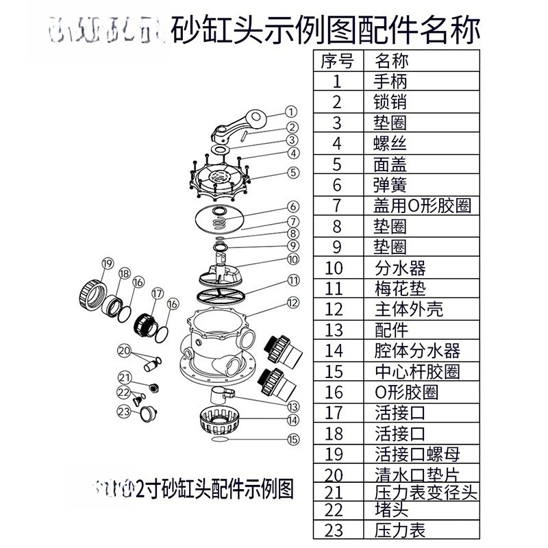 Sand Cylinder Head Equipment A - Office Furniture And Equipment ulasan dan harga